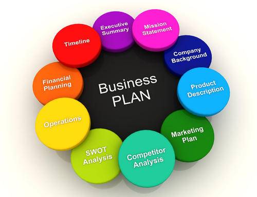  New Service Update: Business Plan Preparation
