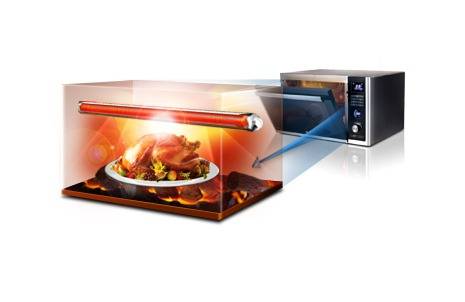 Trademark Class 11: Lighting, Heating and Cooking