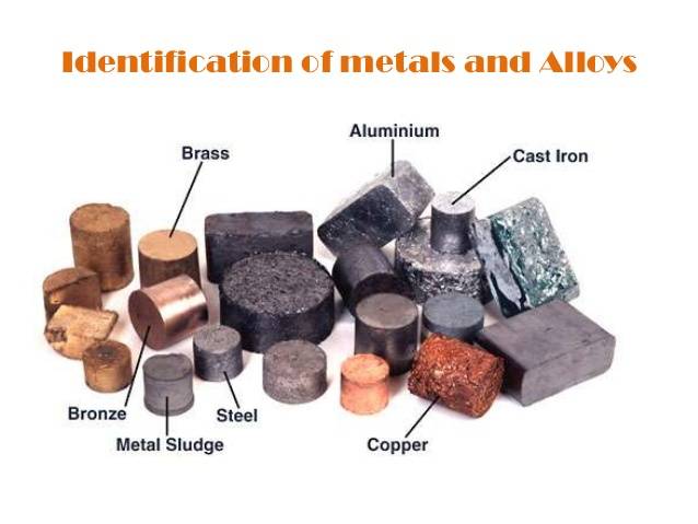 Trademark Class 6: Common Metals and their Alloys