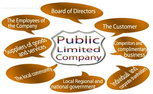  What are the major advantages (pros/merits) for Public Limited Company?