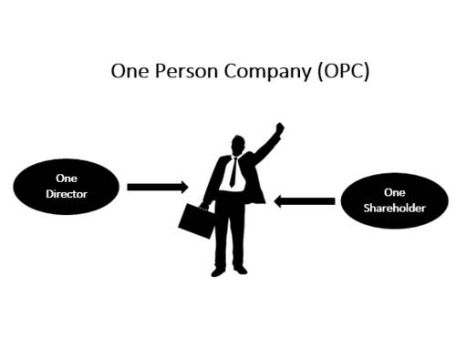 Advantages of One Person Company (OPC)  