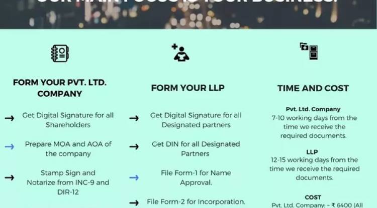 Which is the best company registration company in india?