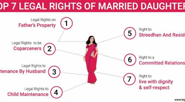 Rights Of A Daughter To Ancestral Property