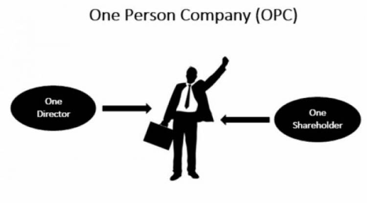 What is One Person Company in India?
