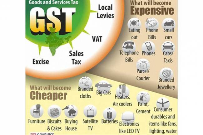 Who is applicable for GST?