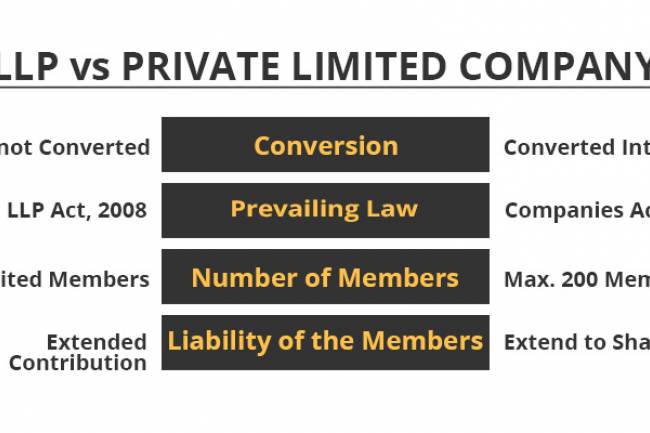 LLP Vs Private Limited Company: Should More Start-Ups Pick LLP?