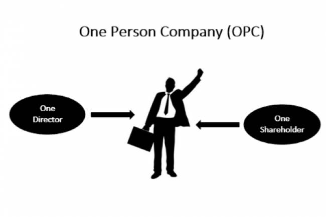  What is a total time taken to register One Person Company (OPC) in India?